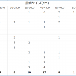 今年一年を振り返って。