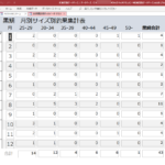 今年一年のまとめ。