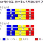次回釣行、悩み中。